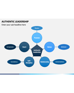 Authentic Leadership PPT Slide 1
