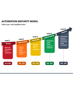 Automation Maturity Model PPT Slide 1