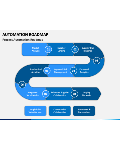 Automation Roadmap PPT Slide 1