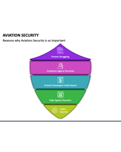 Aviation Security PPT Slide 1