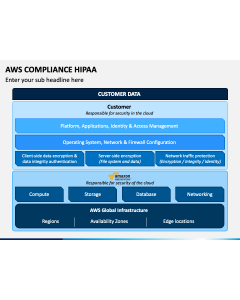 Aws Compliance HIPAA Slide 1