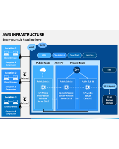 AWS Infrastructure PPT Slide 1
