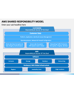 AWS Shared Responsibility Model PPT Slide 1
