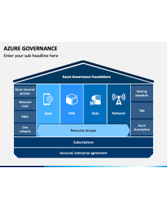Azure Governance PPT Slide 1