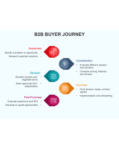 B2B Buyer Journey PPT Thumbnail