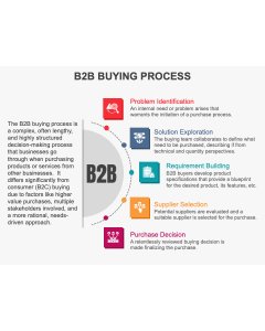 B2B Buying Process PPT Thumbnail