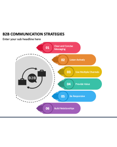 B2B Communication Strategies PPT Slide 1