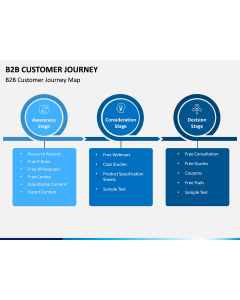 B2B Customer Journey PPT Slide 1
