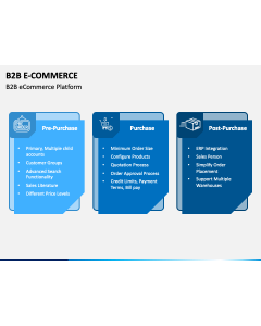 B2B E-Commerce PPT Slide 1