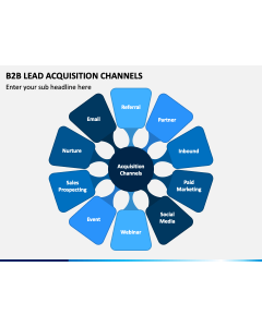 B2B Lead Acquisition Channels PPT Slide 1