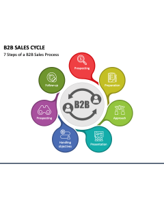 B2B Sales Cycle PPT Slide 1