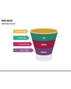 B2B Sales PPT Slide 1