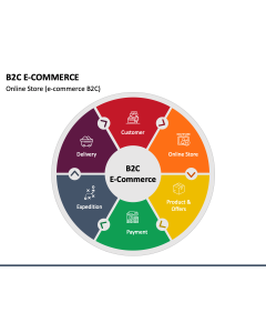 B2c E Commerce PPT Slide 1