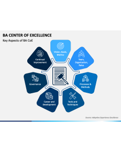 BA Center of Excellence PPT Slide 1