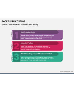 Backflush Costing PPT Slide 1