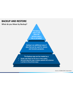 Backup and Restore PPT Slide 1