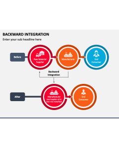 Backward Integration PPT Slide 1