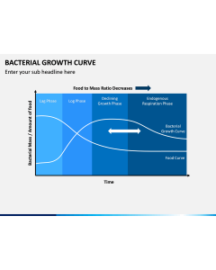 Bacterial Growth Curve PPT Slide 1