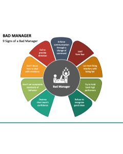 Bad Manager PPT Slide 1