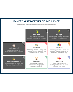 Baker's 4 Strategies of Influence PPT Slide 1
