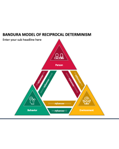Bandura Model of Reciprocal Determinism PPT Slide 1