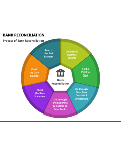 Bank Reconciliation PPT Slide 1