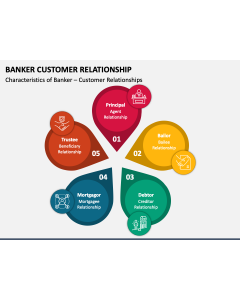 Banker Customer Relationship PPT Slide 1