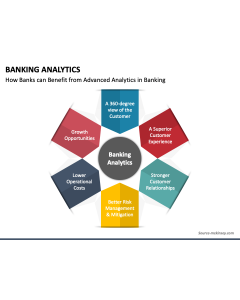 Banking Analytics PowerPoint Slide 1