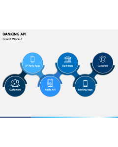 Banking API Slide 1