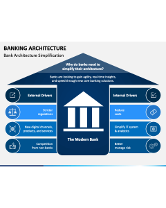 Banking Architecture Slide 1