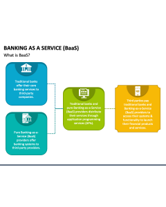 Banking as a Service (BaaS) PPT Slide 1