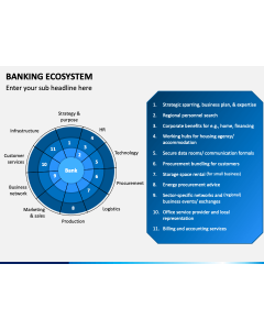 Banking Ecosystem PPT Slide 1