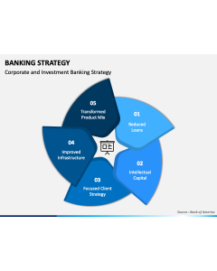 Banking Strategy PPT Slide 1