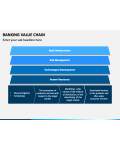 Banking Value Chain Slide 1