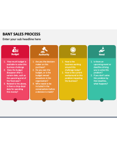 Bant Sales Process PPT Slide 1