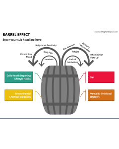 Barrel Effect PPT Slide 1
