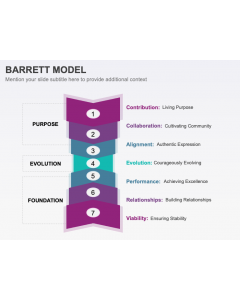 Barrett Model PPT Slide 1