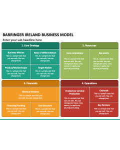 Barringer Ireland Business Model PPT Slide 1