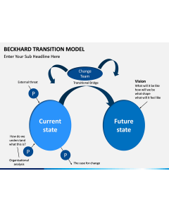 Beckhard Transition Model PPT slide 1