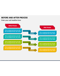 Before and After Process PPT Slide 1