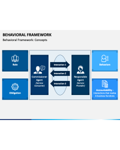 Behavioral Framework Slide 1