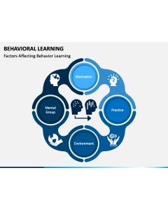 Behavioral Learning PPT Slide 1