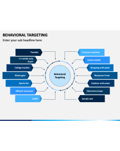 Behavioral Targeting PPT Slide 1