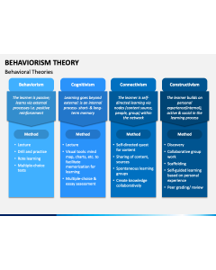 Behaviorism Theory PPT Slide 1