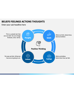 Beliefs Feelings Actions Thoughts PPT Slide 1