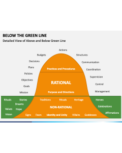 Below The Green Line PPT Slide 1
