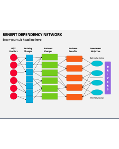Benefit Dependency Network PPT Slide 1