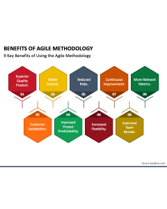 Benefits of Agile Methodology PPT Slide 1