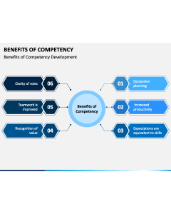 Benefits Of Competency PPT Slide 1