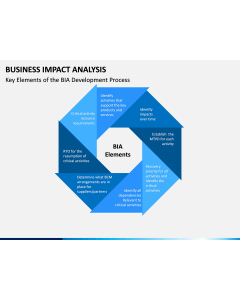 Business impact analysis PPT slide 2